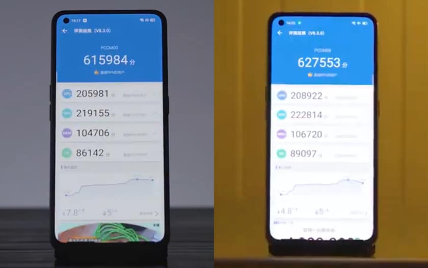 Oppo Reno Ace 2: placeras i kylskåp, det klarar alla AnTuTu-poäng