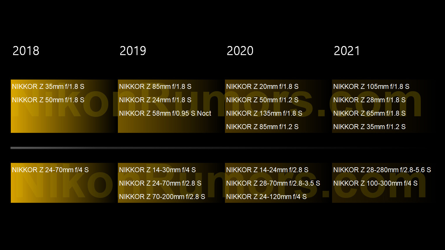 Nikons 2020/21 Z-objektivprogram har läckt ut