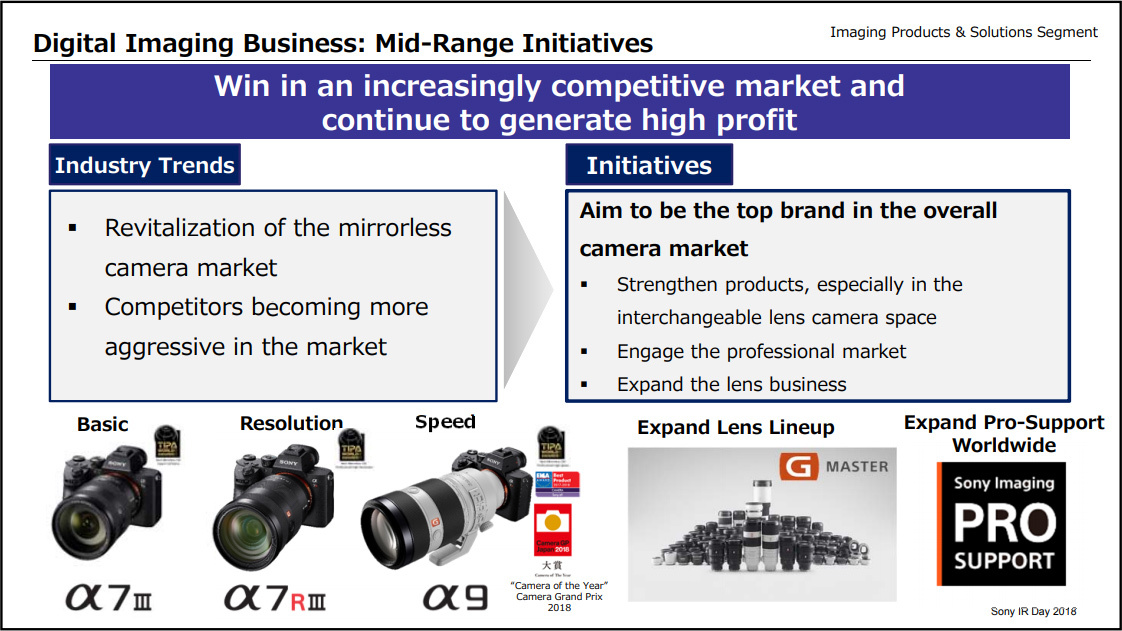 Sony planerar att avsätta Canon med en investering på 9 miljarder dollar i kamerateknik
