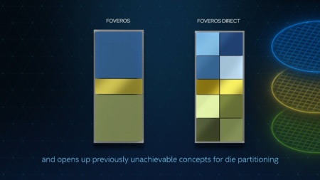 Intel planerar för chiputveckling efter 2025: 30-50 % förbättring i layout, 10x ökning av sammankopplingstäthet, kvantberäkning – Aroged
