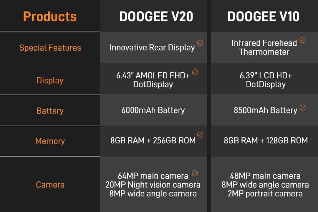 Doogee V10 vs Dooge V20: Vilken är den tuffaste smartphonen?