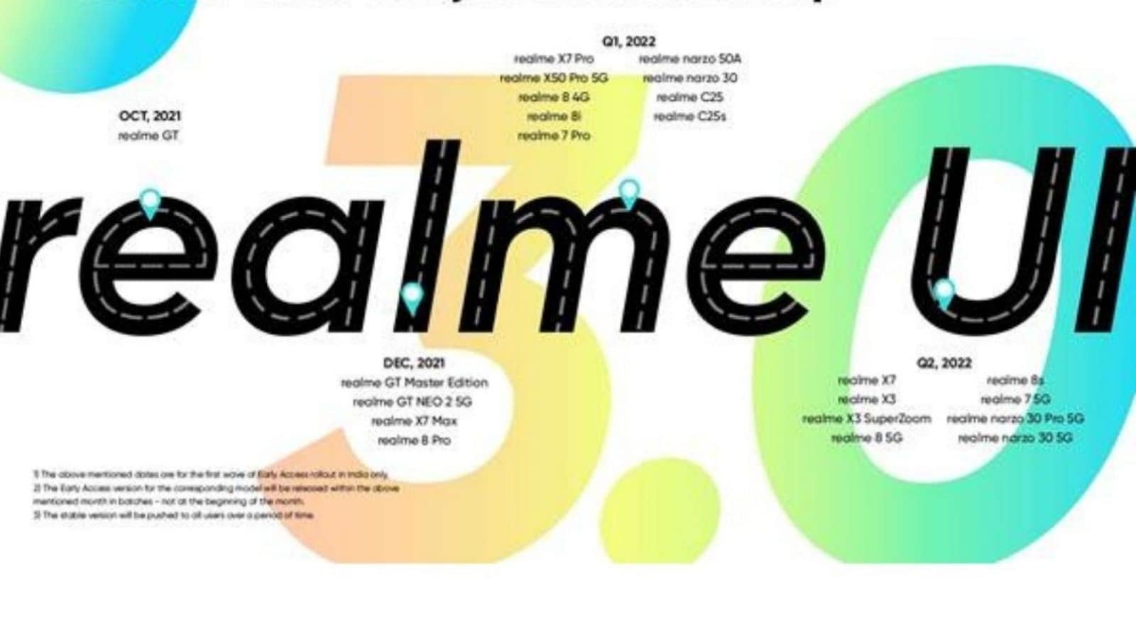 Realme rullar ut Android 12-baserade One UI 3.0 Early Access för dessa telefoner