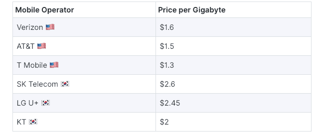vodafone 5G