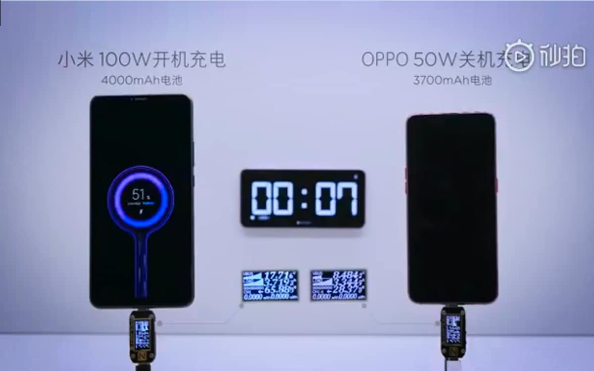 Xiaomi är på väg att lansera en supersnabb 120W Super Charge Turbo-laddare