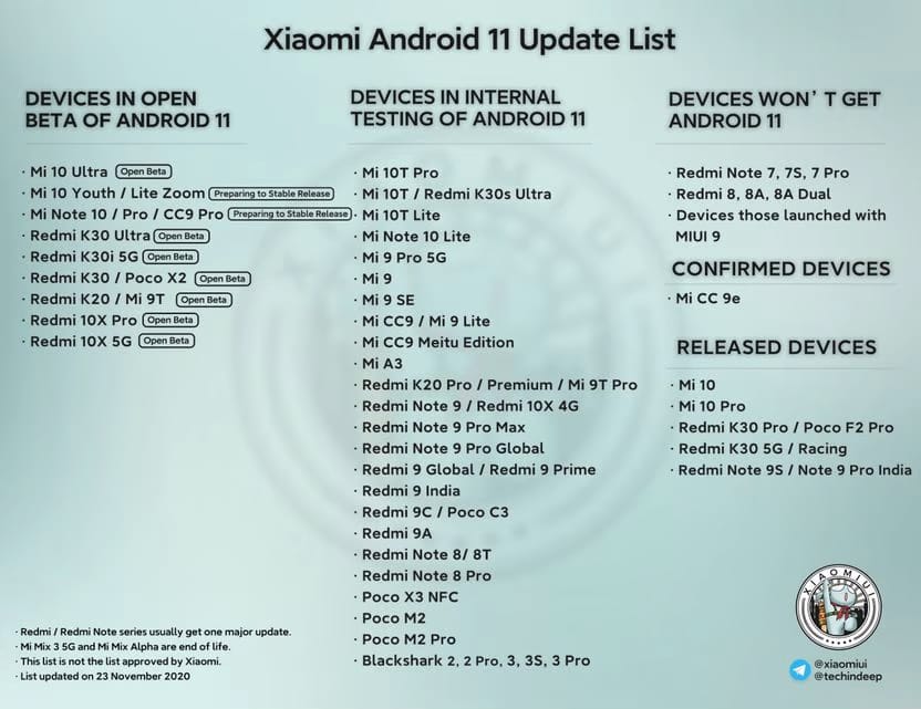 uppdateringslista android 11 xiaomi