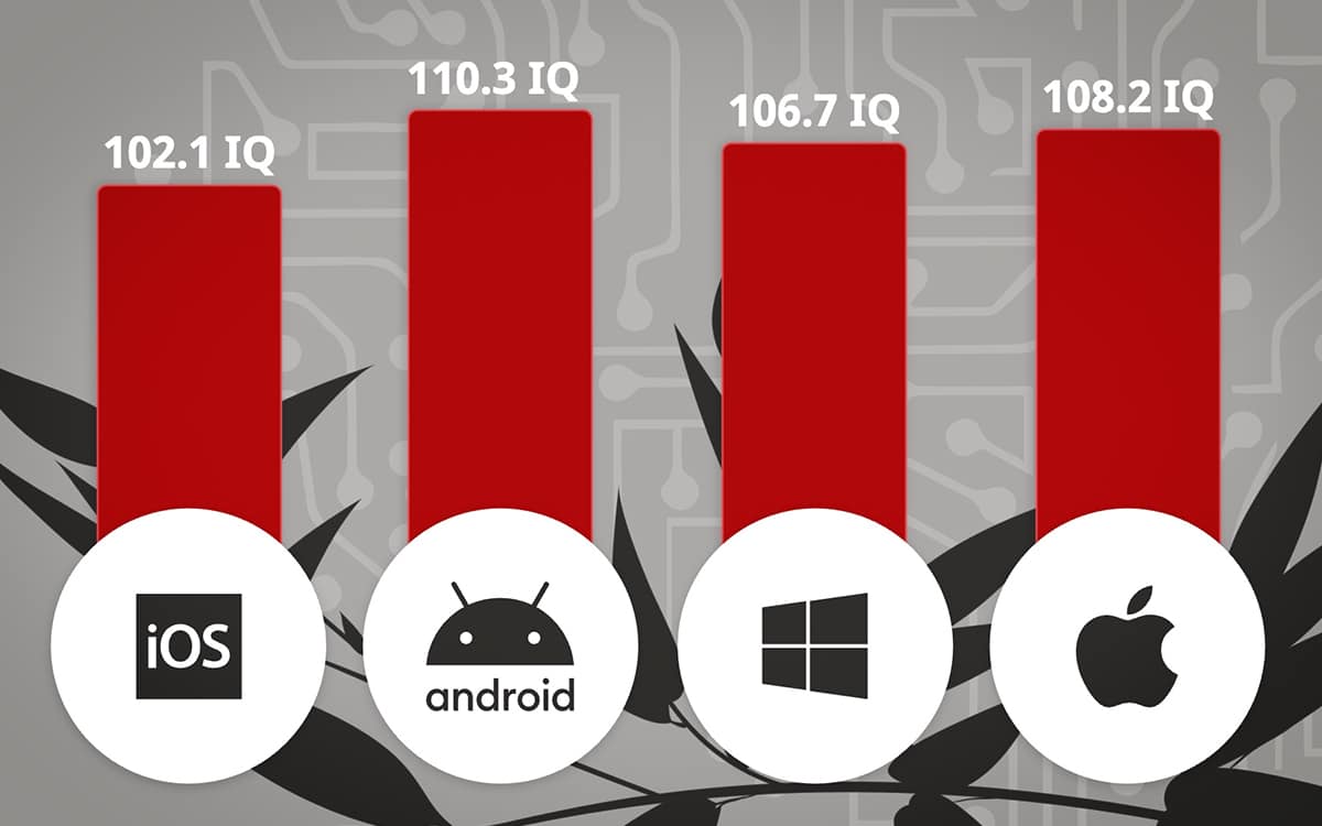 mindre intelligenta iOS-spelare android