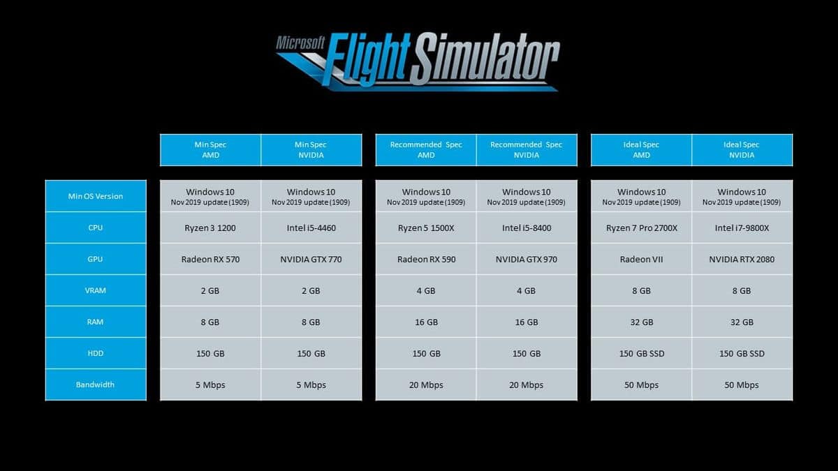 Flygsimulator
