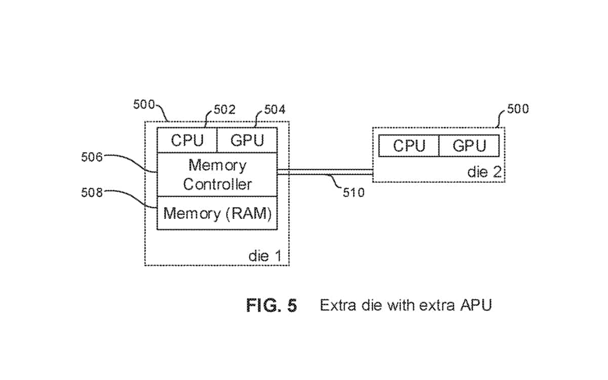 PS5 Pro Patent Schema