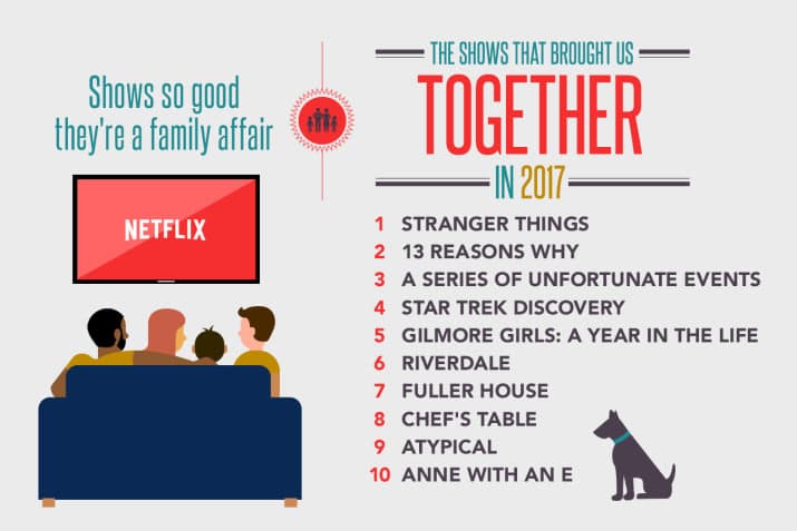 Netflix