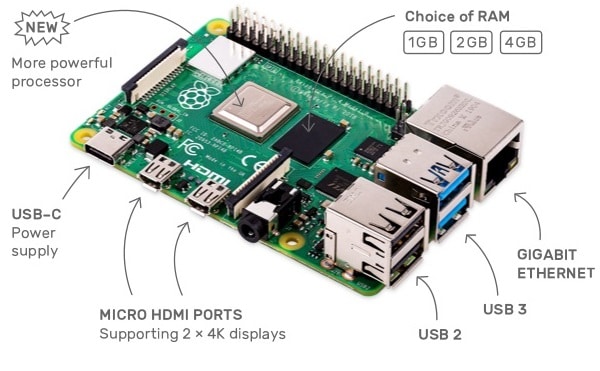 Funktioner i Raspberry Pi 4