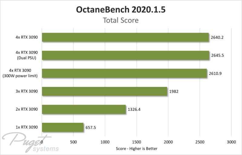 nvidia rtx 900
