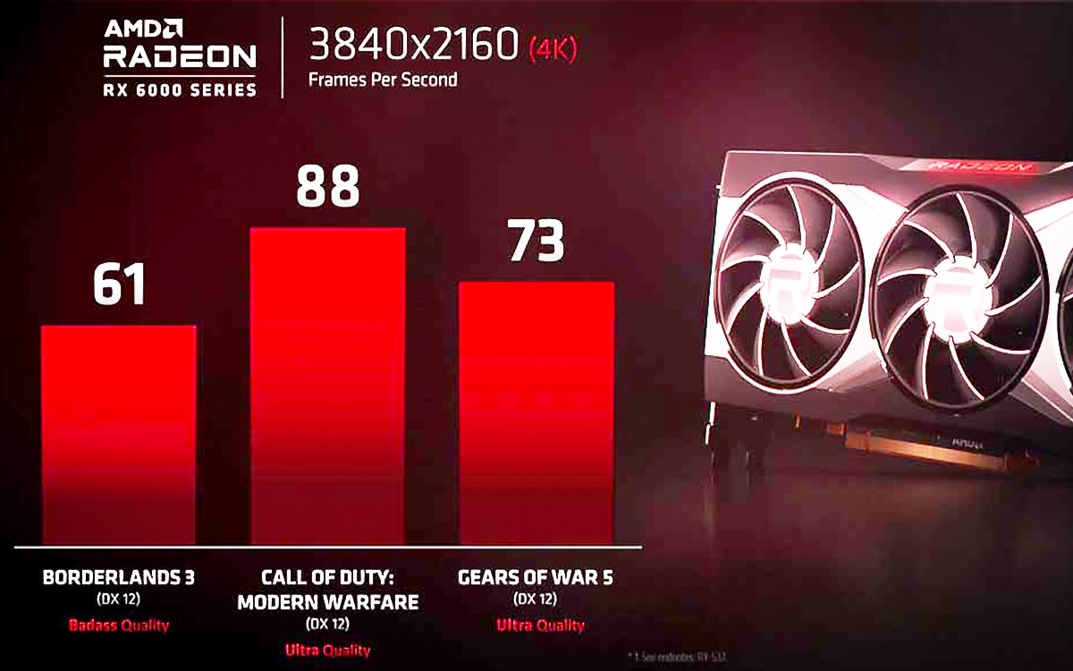 Radeon RX 6000-serien: AMD ger en första uppfattning om prestanda i 4K