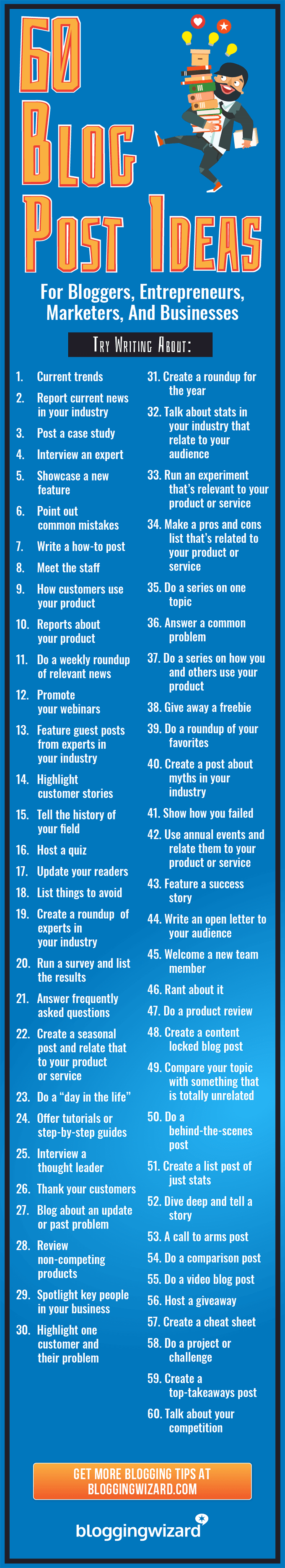 60 ideas de publicaciones de blog para blogueros y especialistas en marketing